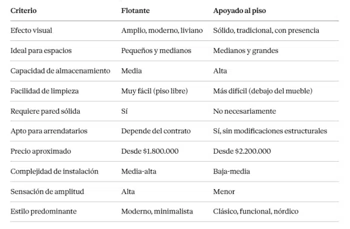 ¿Qué es exactamente un centro de TV flotante?