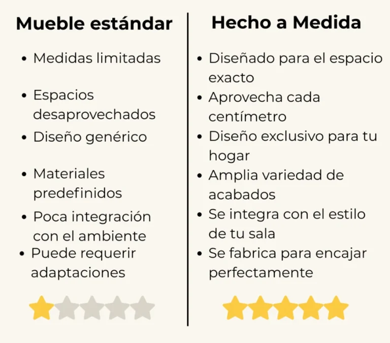 Mueble TV Comparativa22 Muebles Moratto